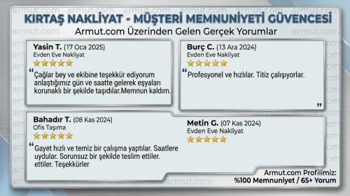 Bursa asansörlü nakliyat ve ofis taşıma Armut onaylı 5 yıldızlı müşteri değerlendirmeleri