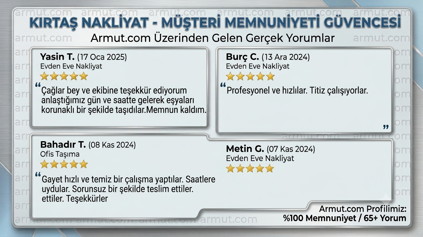 Bursa asansörlü nakliyat ve ofis taşıma Armut onaylı 5 yıldızlı müşteri değerlendirmeleri