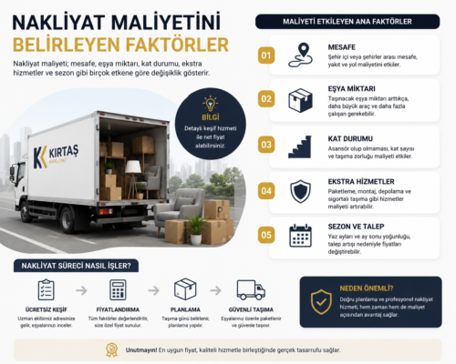 Bursa evden eve nakliyat fiyatları ve sigortalı taşımacılık hizmeti